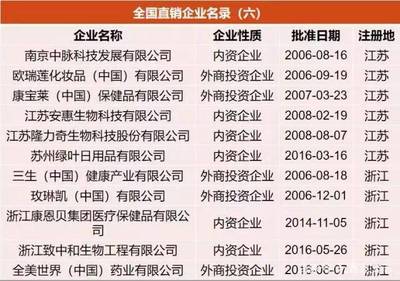 商務部發布|直銷備案產品、直銷培訓員和直銷員復核登記結果:復核后直銷備案產品減少44.5%,直銷培訓員、直銷員均有所減少