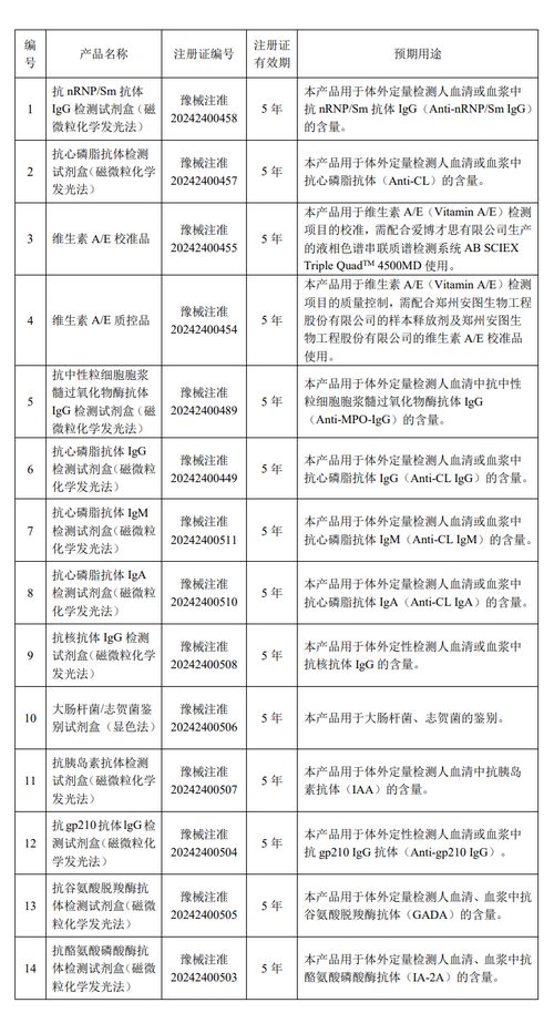 安圖生物 十四項(xiàng)產(chǎn)品獲醫(yī)療器械注冊證